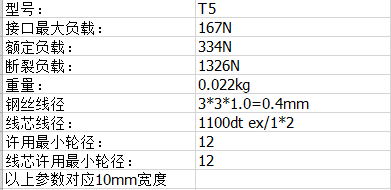 鋼絲繩同步帶